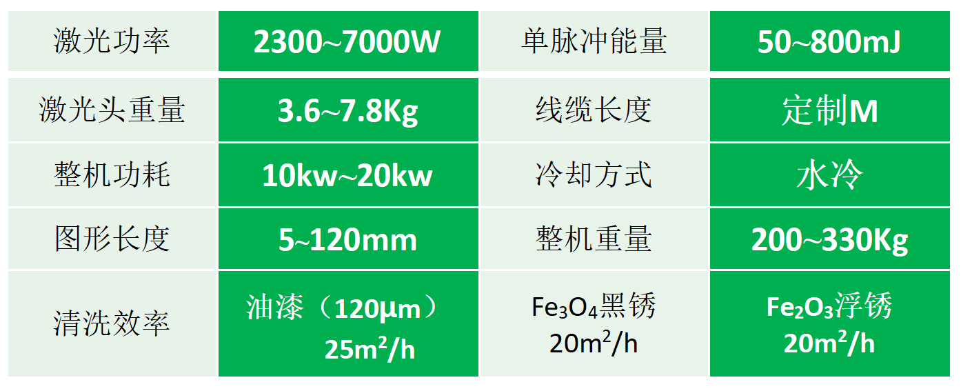 1727344038406401.png 复合激光清洗-2.png